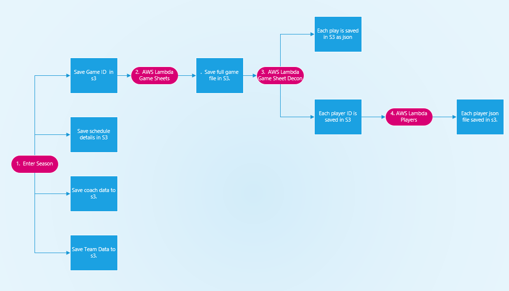 Data Preprocess